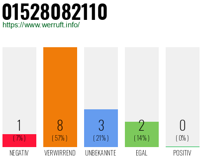 Rufnummer 01528082110 Telefonnummer 01528082110