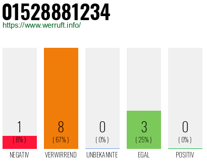 Rufnummer 01528881234 Telefonnummer 01528881234