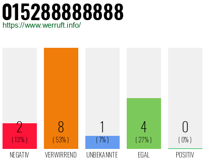 Rufnummer 015288888888 Telefonnummer 015288888888