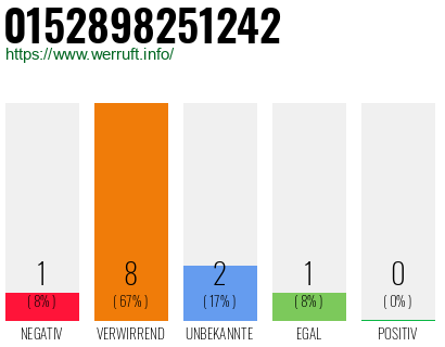 Rufnummer 0152898251242 Telefonnummer 0152898251242