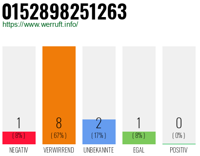 Rufnummer 0152898251263 Telefonnummer 0152898251263