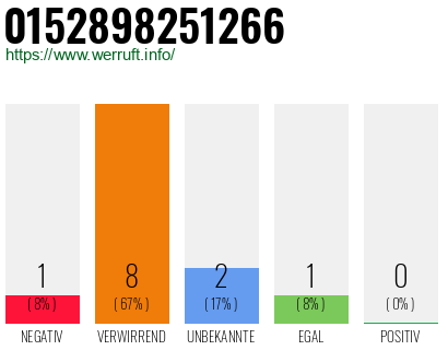 Rufnummer 0152898251266 Telefonnummer 0152898251266