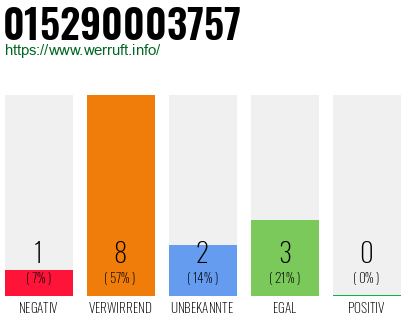 Rufnummer 015290003757 Telefonnummer 015290003757