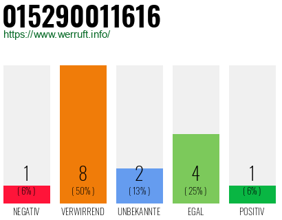 Rufnummer 015290011616 Telefonnummer 015290011616
