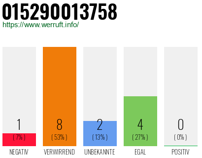 Rufnummer 015290013758 Telefonnummer 015290013758