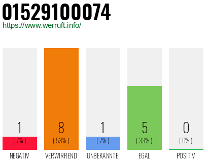 Telefonnummer 01529100074