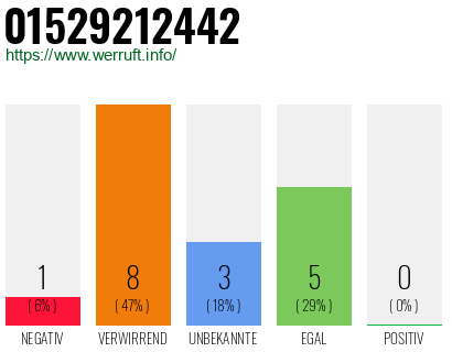 Rufnummer 01529212442 Telefonnummer 01529212442