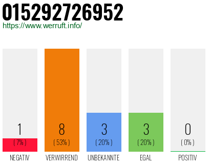 Rufnummer 015292726952 Telefonnummer 015292726952
