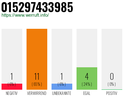 Rufnummer 015297433985 Telefonnummer 015297433985