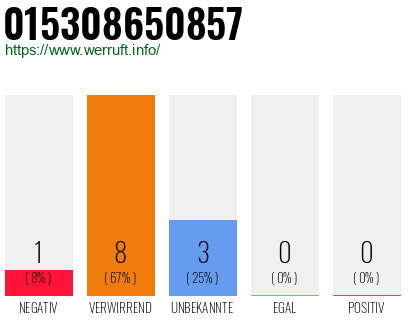 Rufnummer 015308650857 Telefonnummer 015308650857