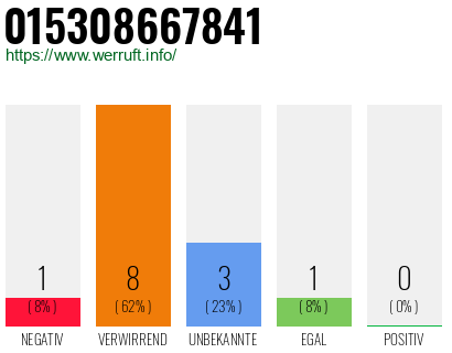 Rufnummer 015308667841 Telefonnummer 015308667841