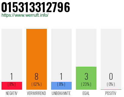 Telefonnummer 015313312796