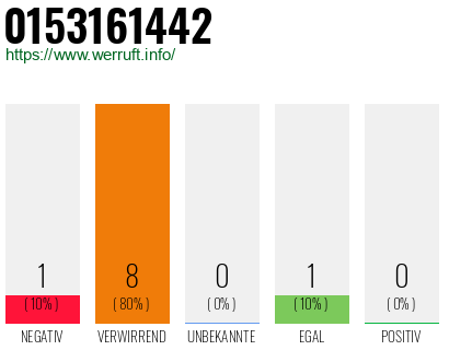 Rufnummer 0153161442 Telefonnummer 0153161442
