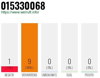 Telefonnummer 015330068