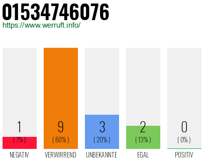 Rufnummer 01534746076 Telefonnummer 01534746076