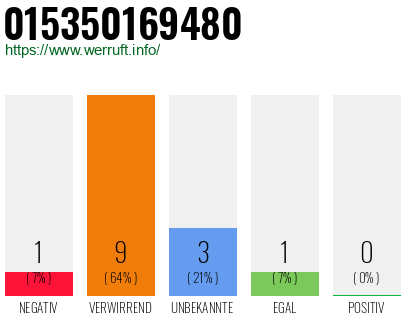 Rufnummer 015350169480 Telefonnummer 015350169480
