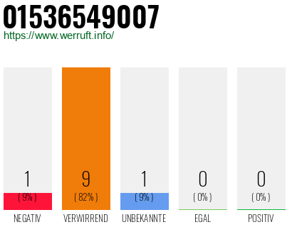 Rufnummer 01536549007 Telefonnummer 01536549007