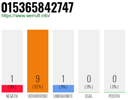 Rufnummer 015365842747 Telefonnummer 015365842747