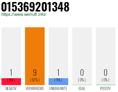 Rufnummer 015369201348 Telefonnummer 015369201348