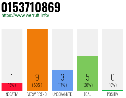Rufnummer 0153710869 Telefonnummer 0153710869