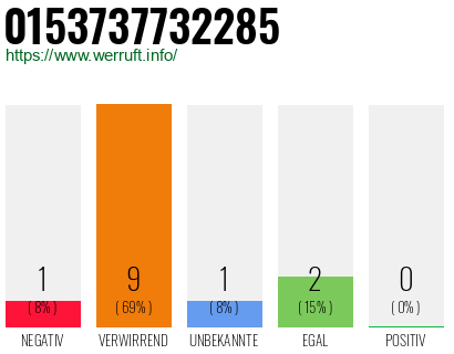 Rufnummer 0153737732285 Telefonnummer 0153737732285