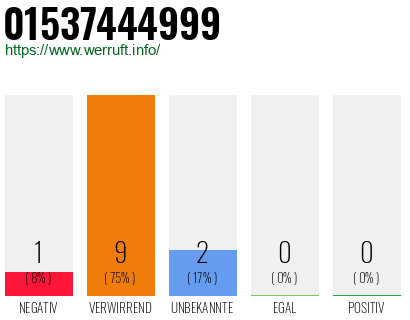 Rufnummer 01537444999 Telefonnummer 01537444999