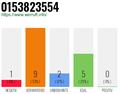 Rufnummer 0153823554 Telefonnummer 0153823554
