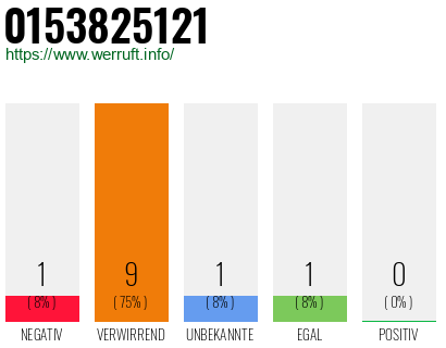 Rufnummer 0153825121 Telefonnummer 0153825121