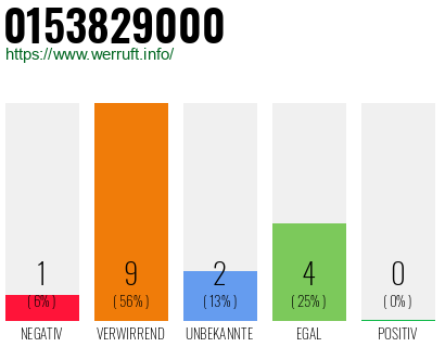 Rufnummer 0153829000 Telefonnummer 0153829000