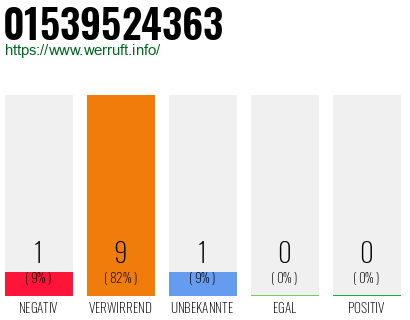 Rufnummer 01539524363 Telefonnummer 01539524363