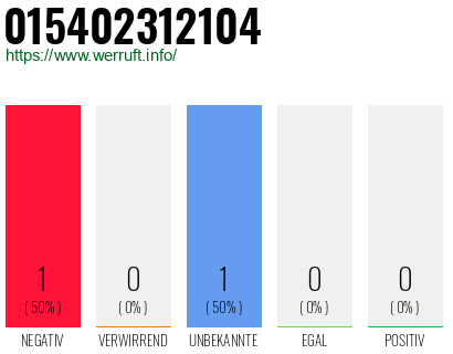 Rufnummer 015402312104 Telefonnummer 015402312104