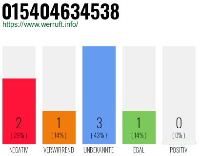 Rufnummer 015404634538 Telefonnummer 015404634538