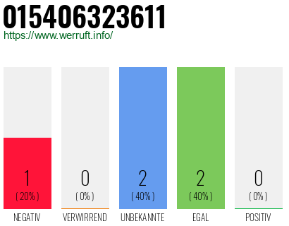 Telefonnummer 015406323611