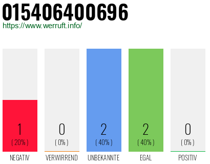 Rufnummer 015406400696 Telefonnummer 015406400696