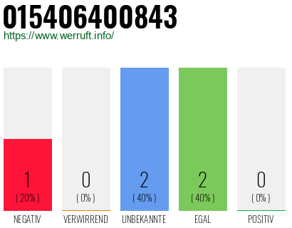 Rufnummer 015406400843 Telefonnummer 015406400843