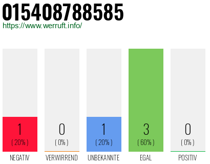 Rufnummer 015408788585 Telefonnummer 015408788585