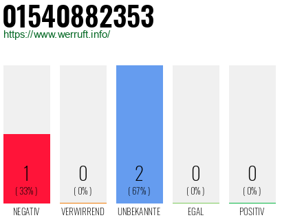 Rufnummer 01540882353 Telefonnummer 01540882353
