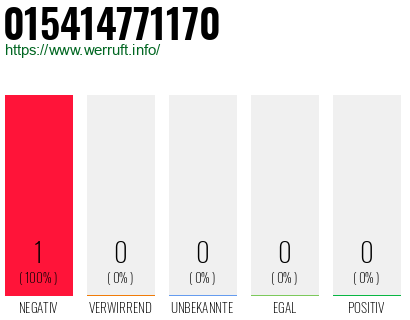 Rufnummer 015414771170 Telefonnummer 015414771170