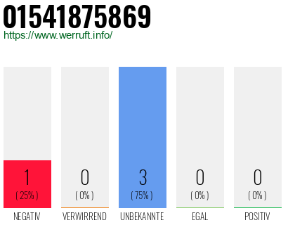 Rufnummer 01541875869 Telefonnummer 01541875869