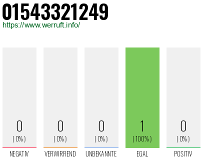 Telefonnummer 01543321249