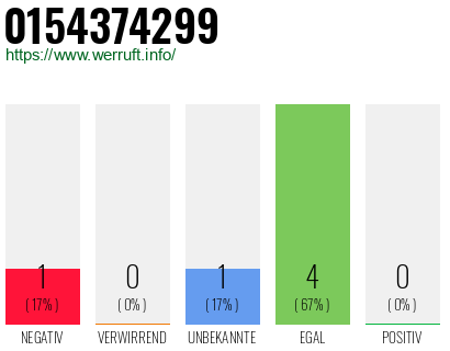Rufnummer 0154374299 Telefonnummer 0154374299