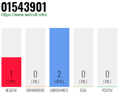 Rufnummer 01543901 Telefonnummer 01543901