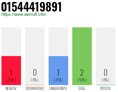 Rufnummer 01544419891 Telefonnummer 01544419891