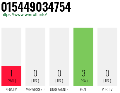 Rufnummer 015449034754 Telefonnummer 015449034754