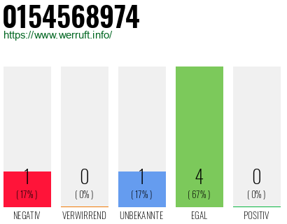 Rufnummer 0154568974 Telefonnummer 0154568974