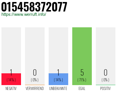 Rufnummer 015458372077 Telefonnummer 015458372077