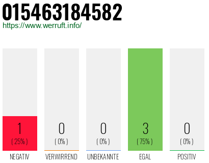 Rufnummer 015463184582 Telefonnummer 015463184582