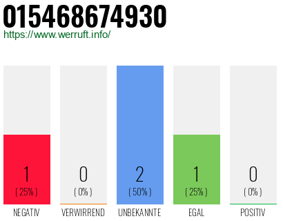 Rufnummer 015468674930 Telefonnummer 015468674930