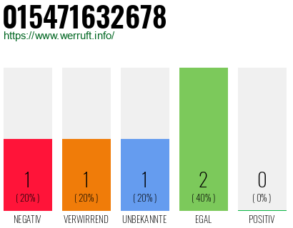 Rufnummer 015471632678 Telefonnummer 015471632678