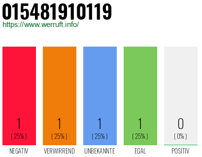 Rufnummer 015481910119 Telefonnummer 015481910119